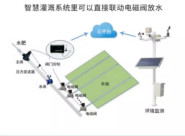 中國氣象局局長劉雅鳴：趨利避害并舉，提升農(nóng)業(yè)氣象災(zāi)害風(fēng)險防范能力